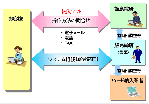 \tgEFAێC[W}
